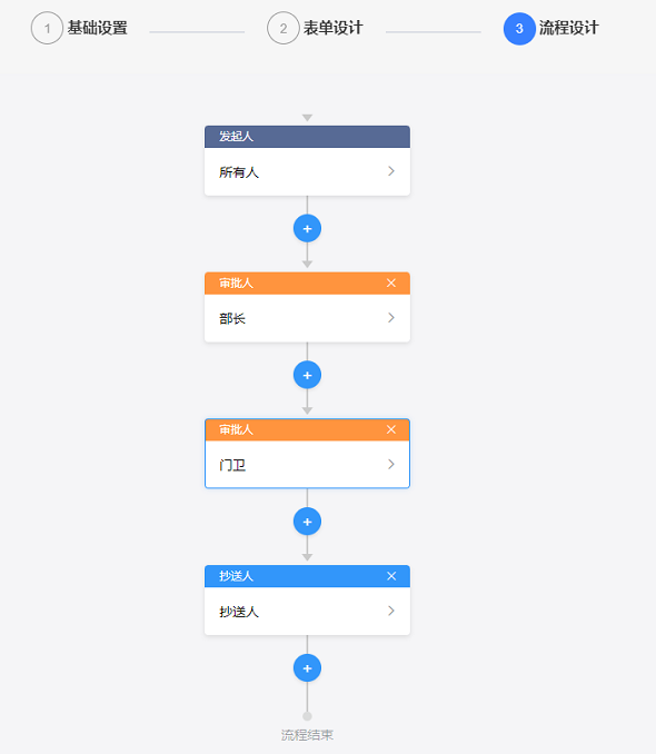分配好的請假流程 分配好的請假流程